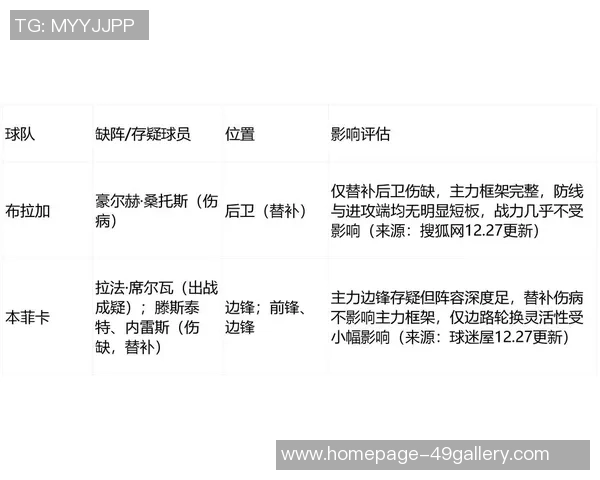 本菲卡与布加拉比赛前瞻分析及胜负预测详解