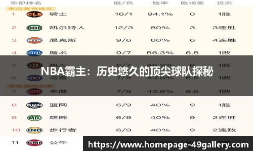 NBA霸主：历史悠久的顶尖球队探秘