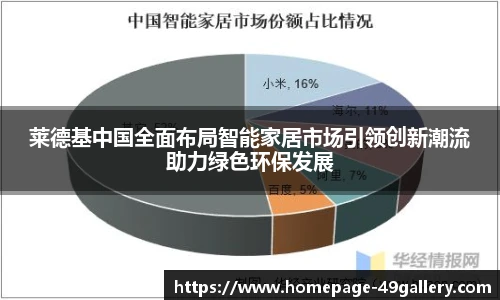 莱德基中国全面布局智能家居市场引领创新潮流助力绿色环保发展
