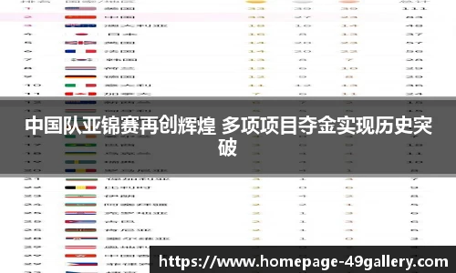 中国队亚锦赛再创辉煌 多项项目夺金实现历史突破