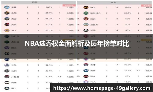 NBA选秀权全面解析及历年榜单对比