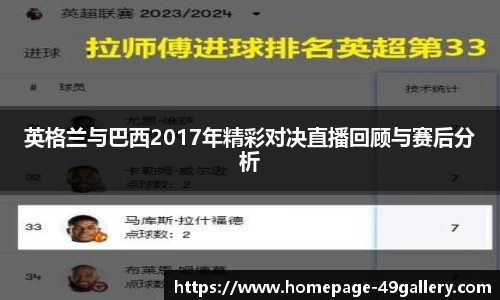 英格兰与巴西2017年精彩对决直播回顾与赛后分析